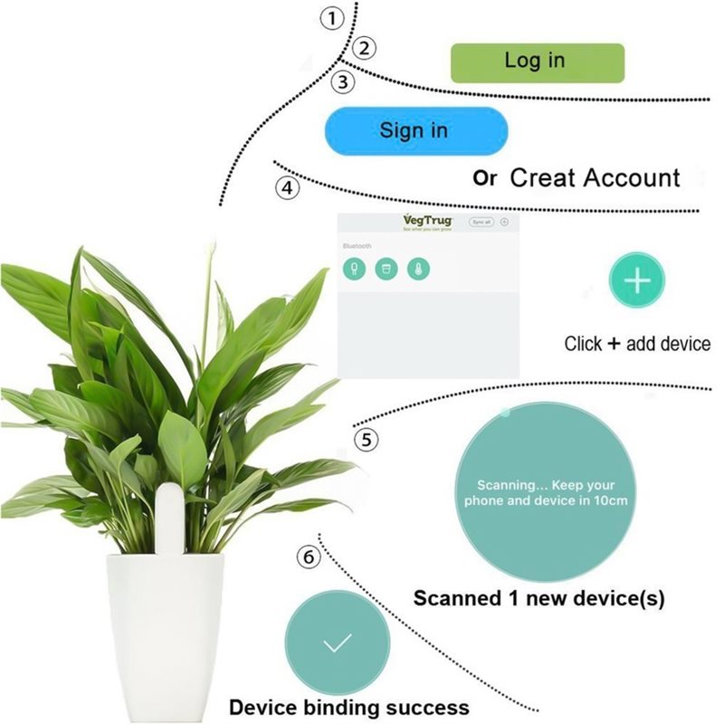 ABVG-Flora Smart Flower Monito - Plant Monitor recension och pris