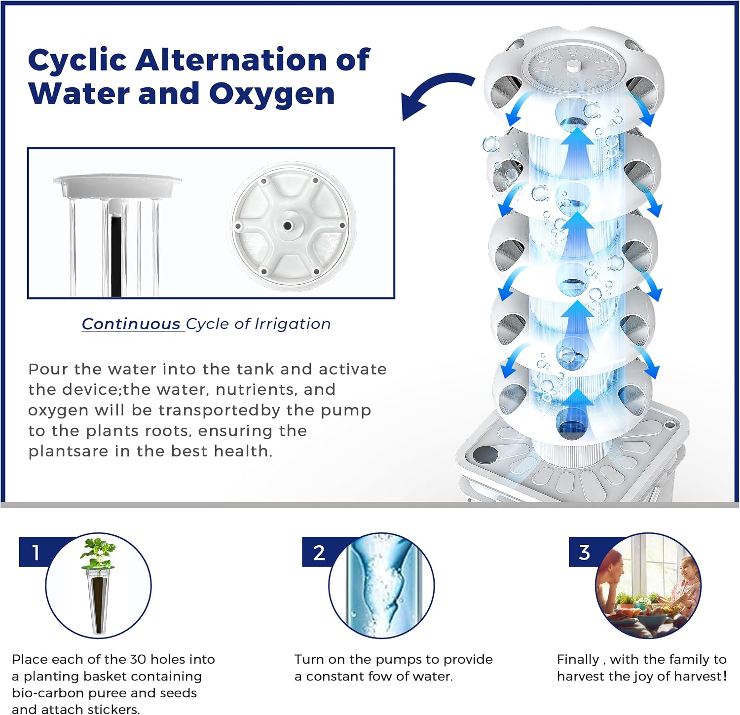 Hydroponics Growing System Kit - Indoor Garden Kit recension och pris