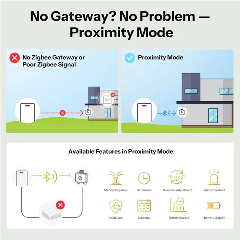 AB66-IP65 Rated Zigbee 3.0 Hyd - Smart Garden System recension och pris